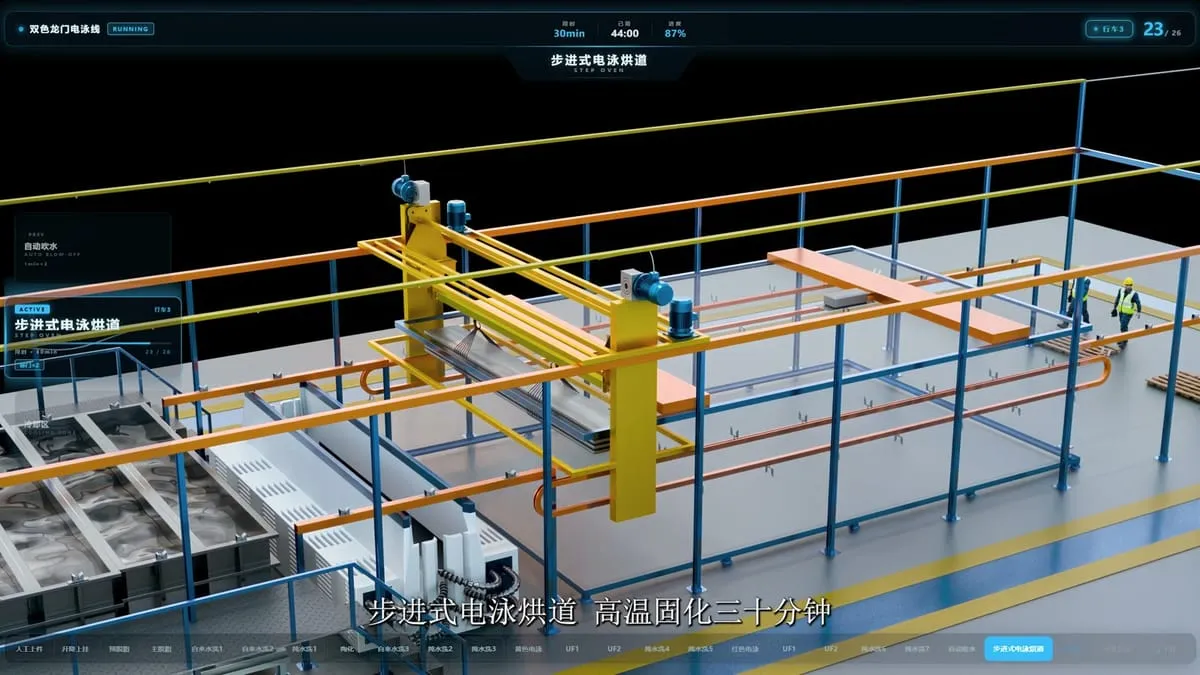 电泳线产线动画(含材质静帧与 HUD)